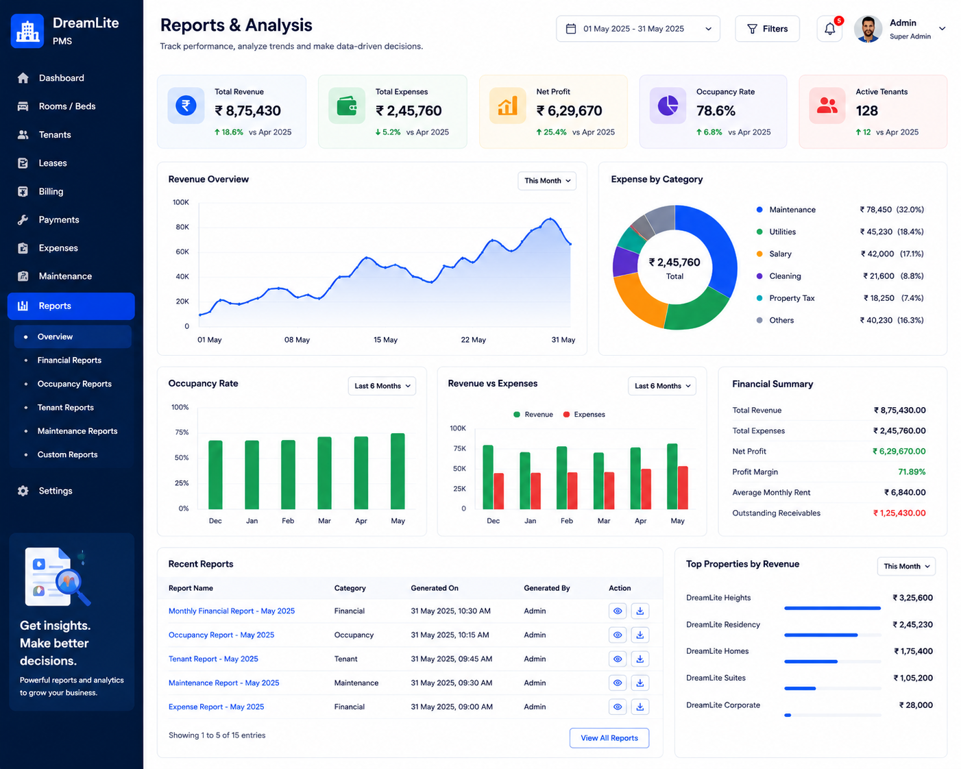 Reports management — DreamSaaS